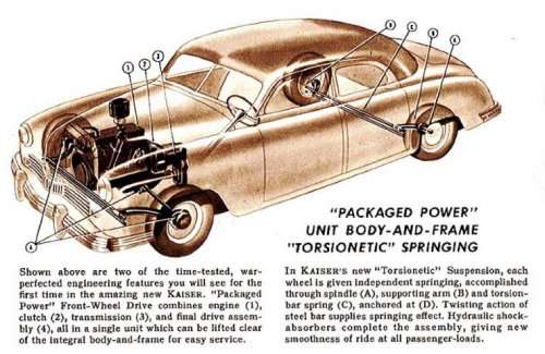 Kaiser-Frazer automobiles, formed after World War II by industrialist Henry J