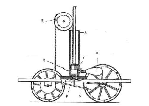 Isaac de Rivaz was issued with a French patent for his explosion motor, an important ancestor of the modern internal combustion engine