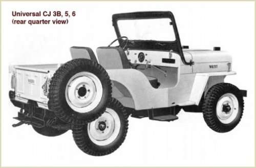 The Willys Universal, the first civilian Jeep, was introduced